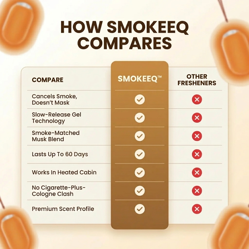 SmokeEQ™ Car Freshener