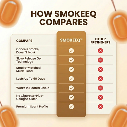 SmokeEQ™ Car Freshener