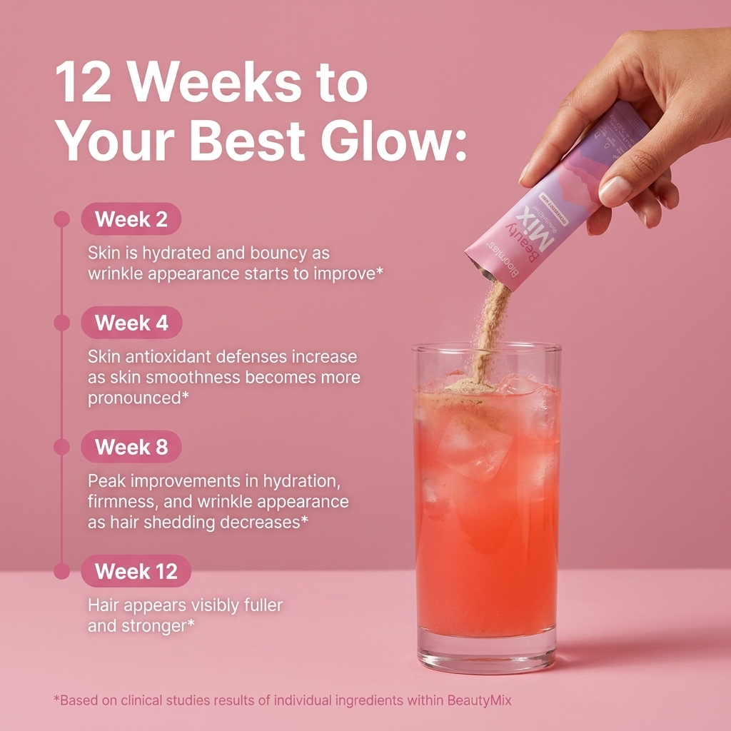 Bloomias™ BeautyMix