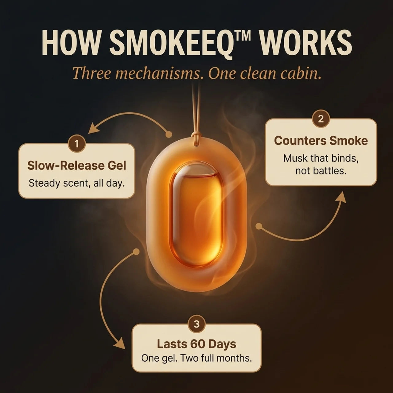 SmokeEQ™ Car Freshener